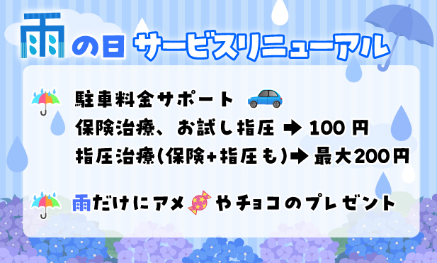 雨の日サービスリニューアル: ・駐車料金サポート:保険治療、お試し指圧→100円、指圧治療(保険+指圧も)→最大200円・雨だけにアメやチョコのプレゼント